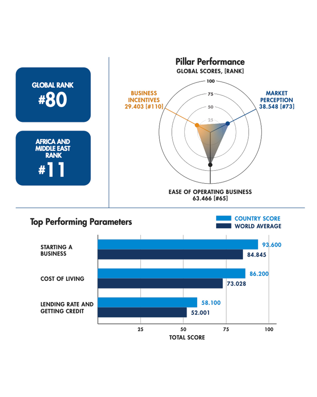 Classement Startup l Start-up.ma