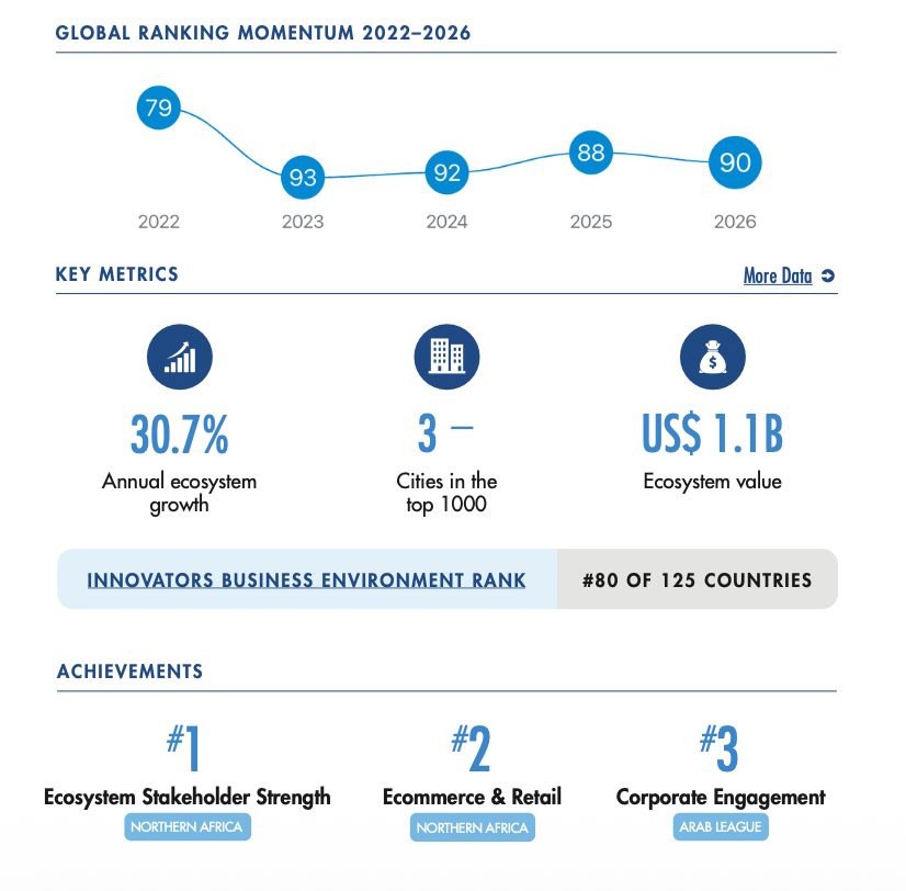 Global Ranking Momentum 2022-2026 