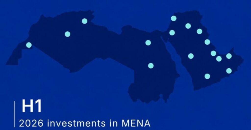 Startups MENA : 1,7 milliard de dollars levés au premier semestre 2026, le Maroc face au défi du changement d’échelle l Start-up.ma